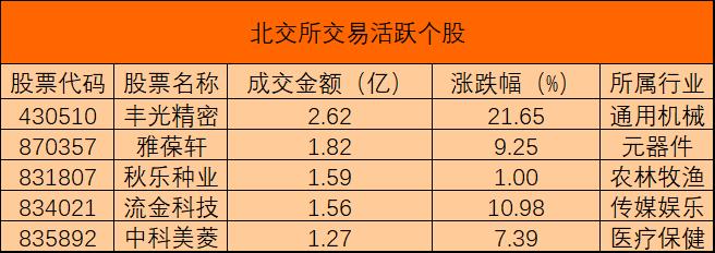 北交所活跃个股0201jpg.jpg