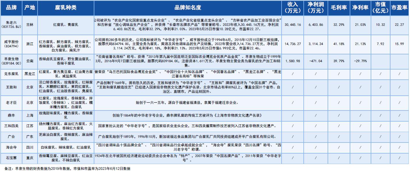 朱老六行业对比图.jpg