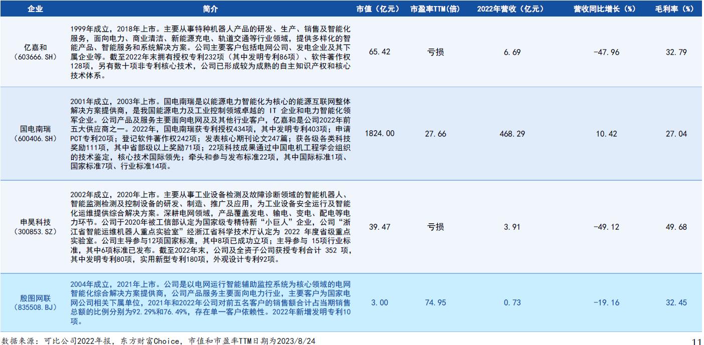 殷图网联行业对比图.jpg
