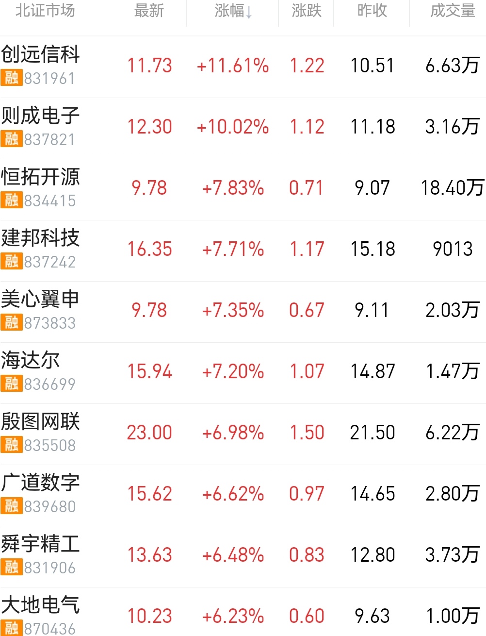 涨幅榜0425.jpg