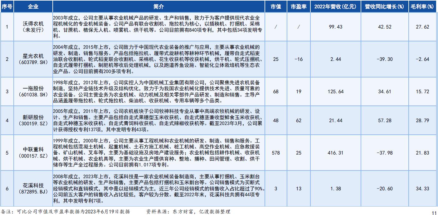 花溪科技行业对比图.jpg
