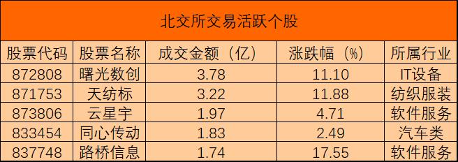 北交所活跃个股0223.jpg