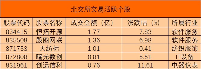 北交所活跃个股0425.jpg