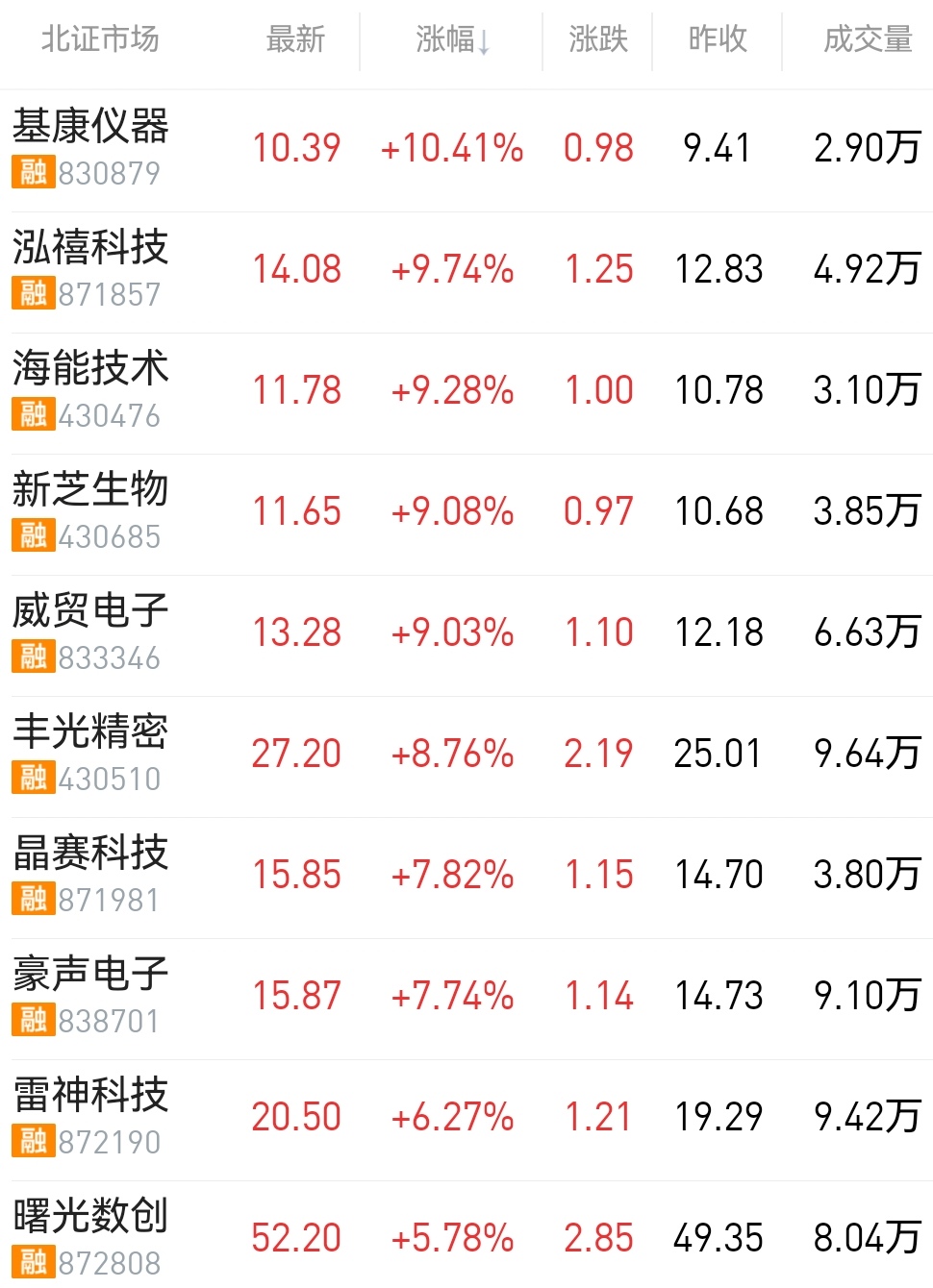 涨幅榜.jpg