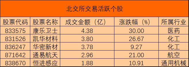 北交所活跃个股1227.jpg
