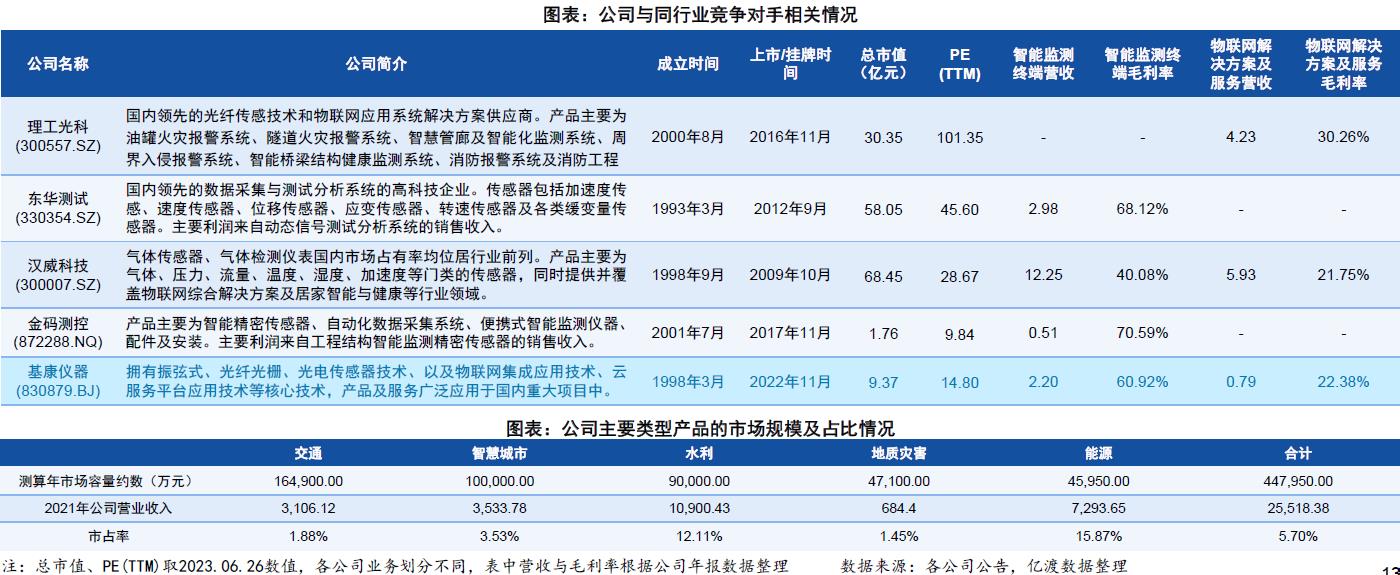 基康仪器行业对比图.jpg