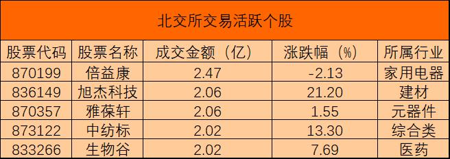 北交所活跃个股0109.jpg