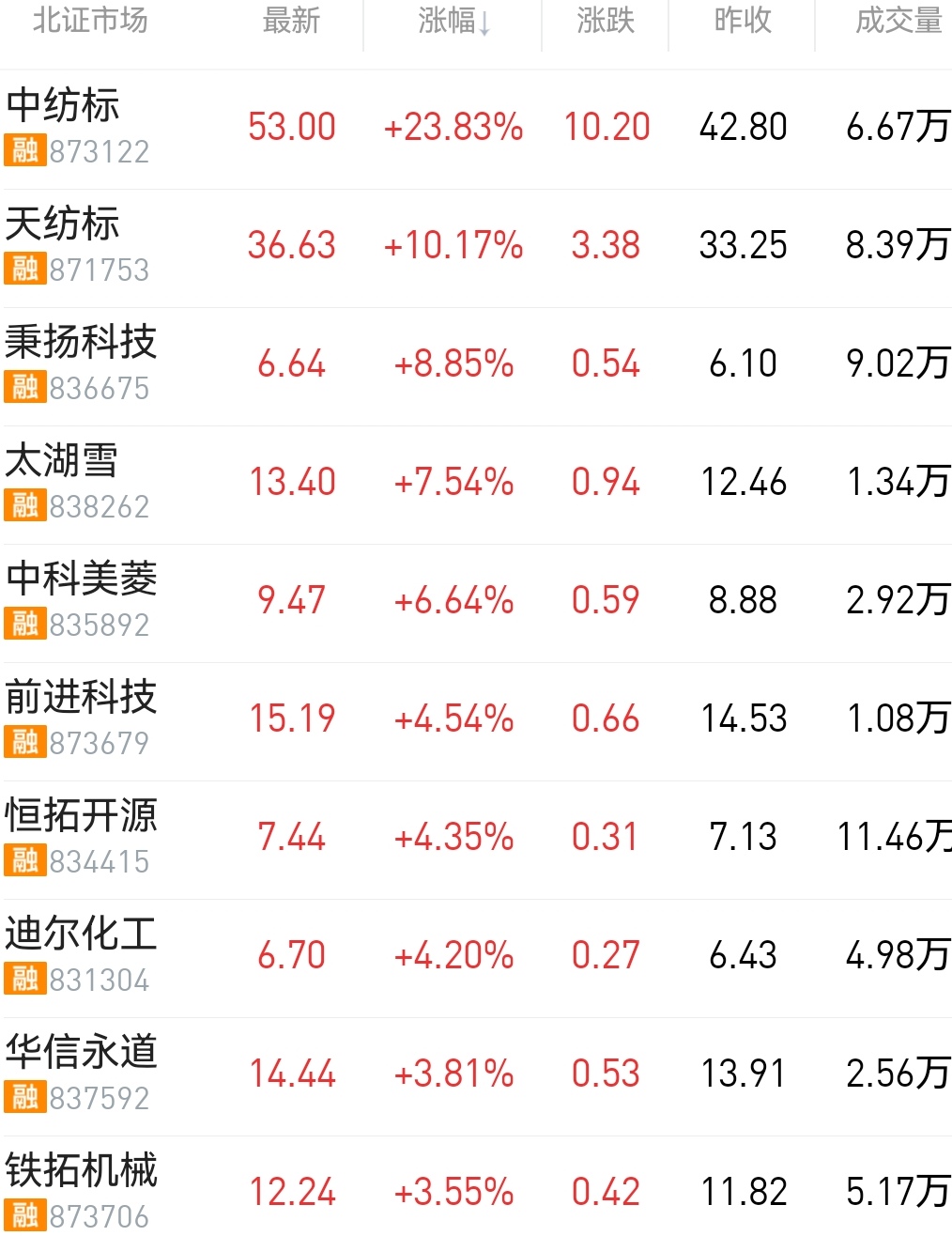 涨幅榜0416.jpg