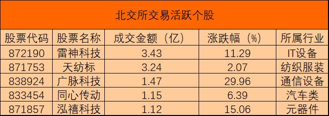 北交所活跃个股0306.jpg