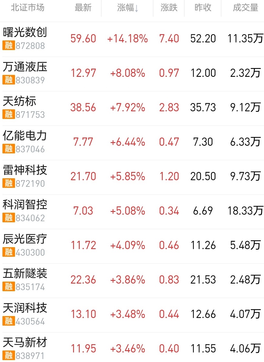 涨幅榜.jpg