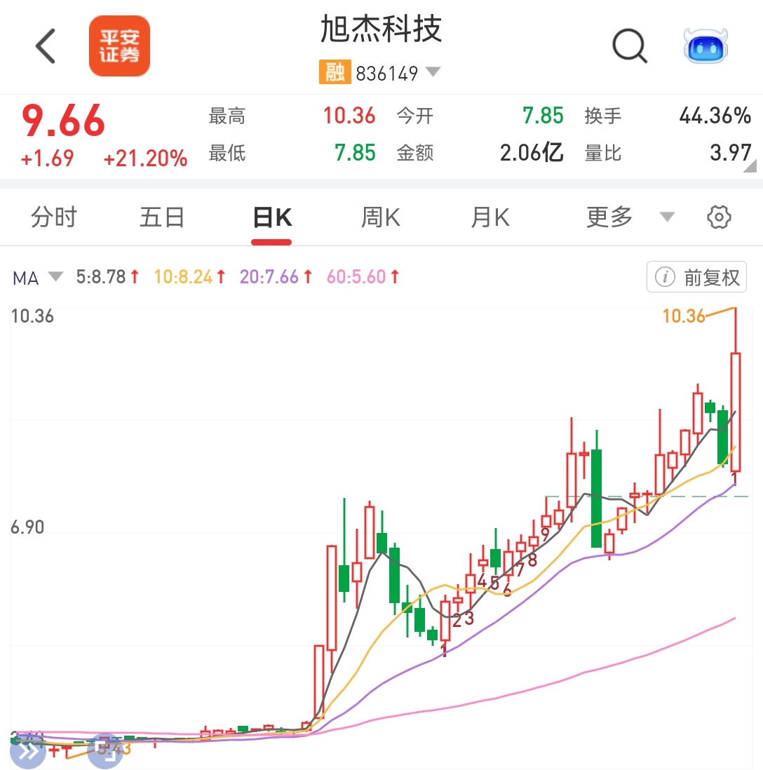 旭杰科技.jpg