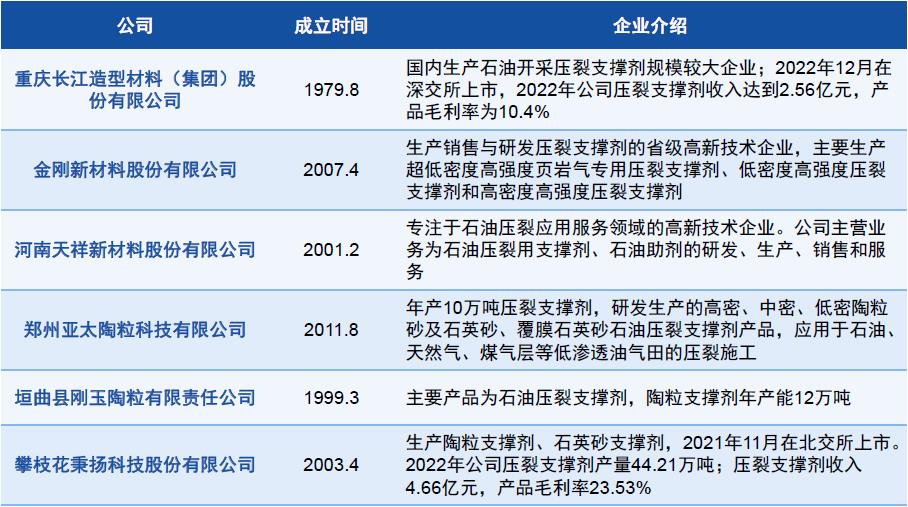 秉扬科技行业对比图.jpg