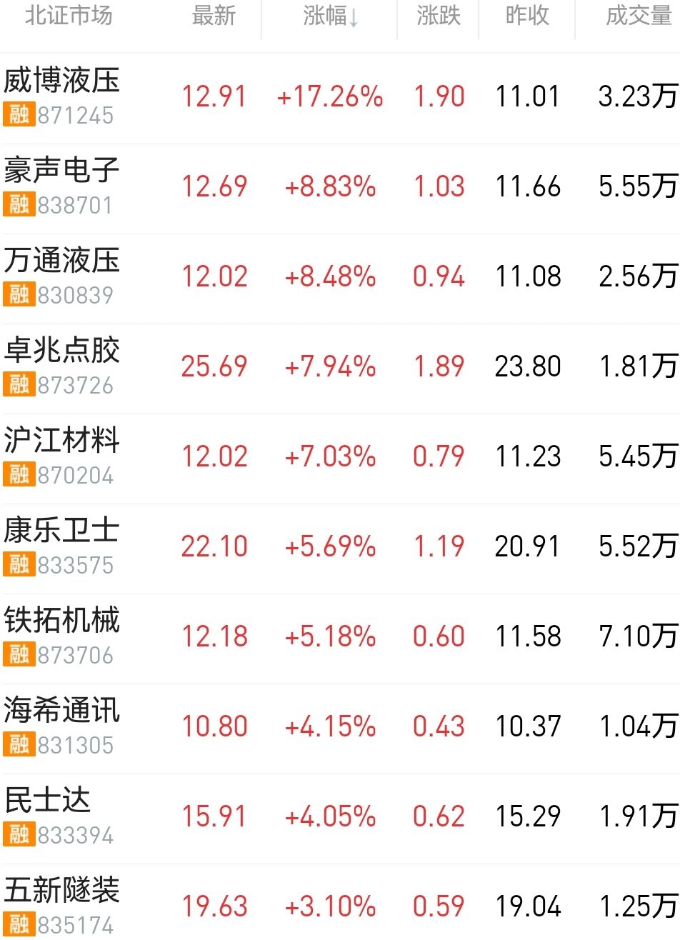 涨幅榜0412.jpg