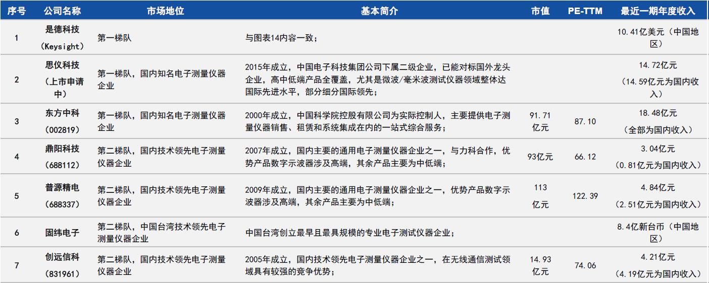 创远信科行业对比图.jpg