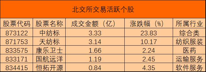 北交所活跃个股0416.jpg