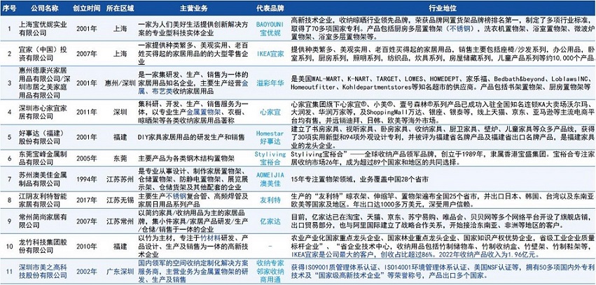美之高行业对比图.jpg