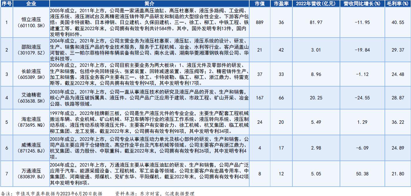 万通液压行业对比图.jpg
