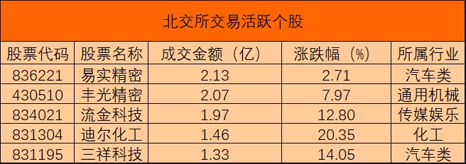 北交所活跃个股0122.jpg