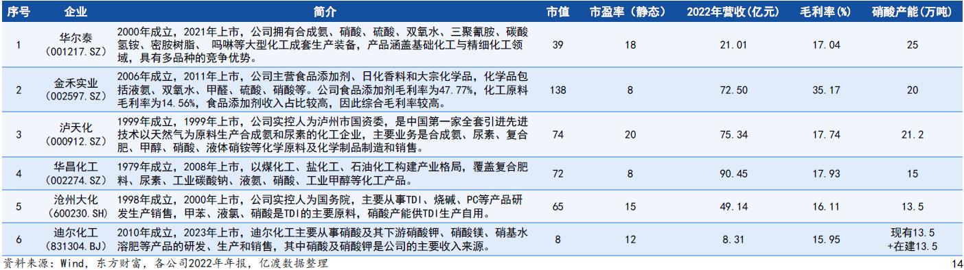 迪尔化工行业对比图.jpg