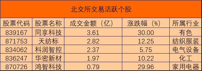 北交所活跃个股0119.jpg