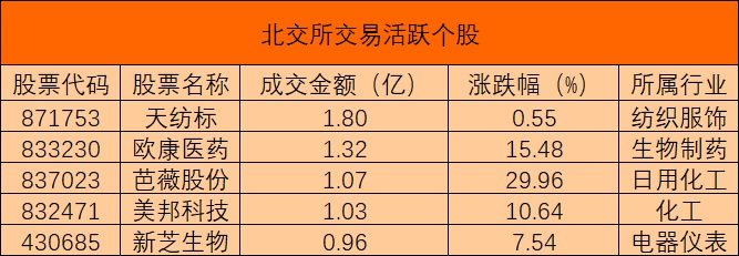 北交所活跃个股0509.jpg