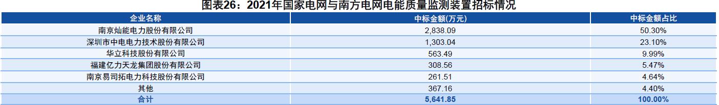 灿能电力行业对比图.jpg