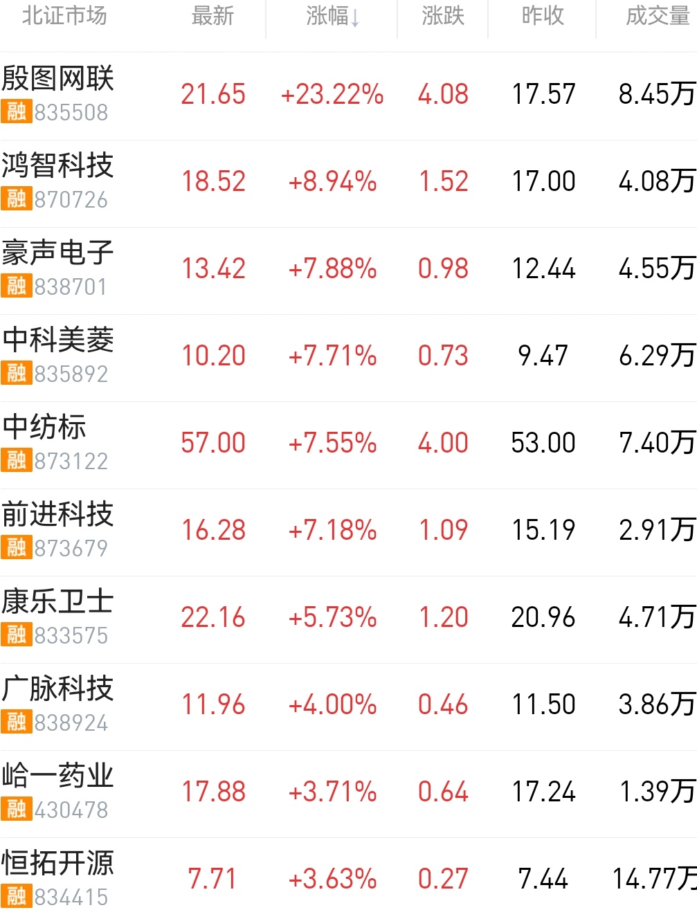 涨幅榜0417.jpg