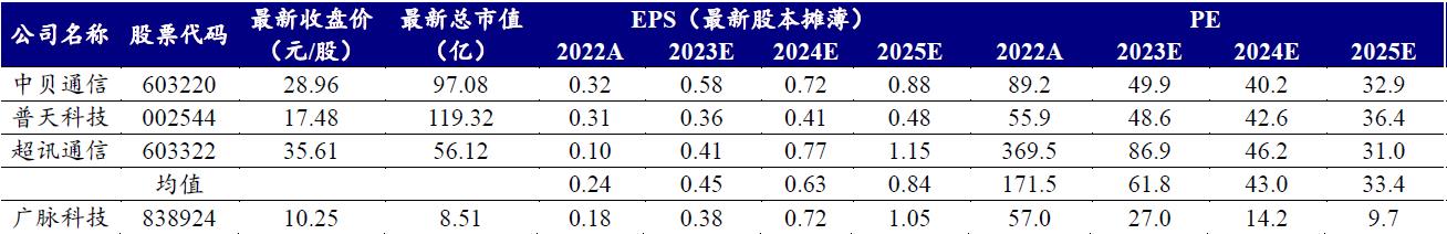 广脉科技行业对比图.jpg