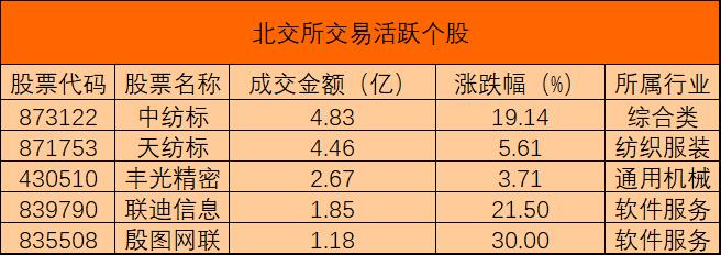 北交所活跃个股0229.jpg
