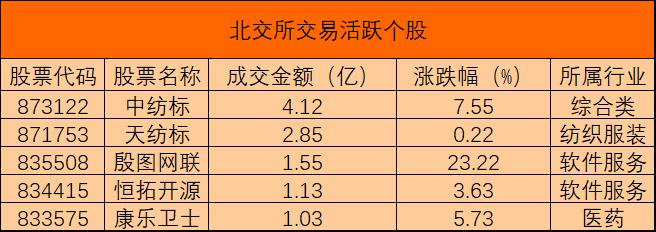 北交所活跃个股0417.jpg