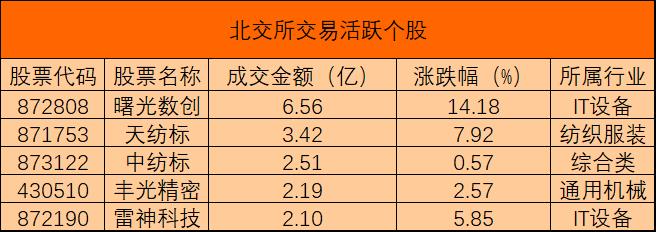 北交所活跃个股0305.jpg