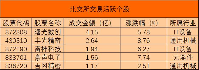 北交所活跃个股0304.jpg