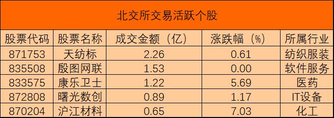 北交所活跃个股0412.jpg