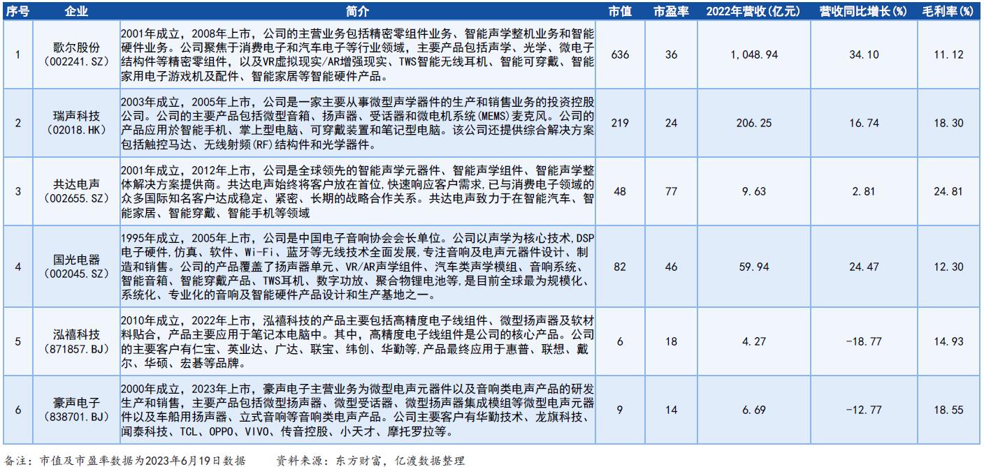 豪声电子行业对比图.jpg