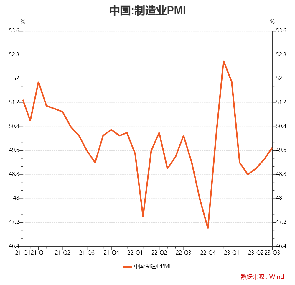 中国_制造业PMI.png