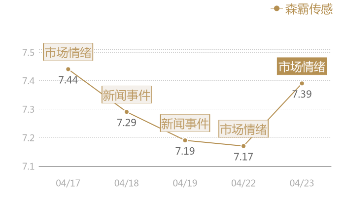 森霸传感2024-04-23近五日风向股价图