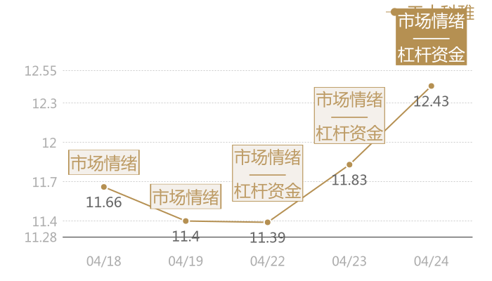 工大科雅2024-04-24近五日风向股价图