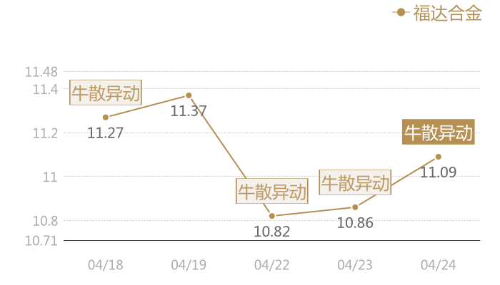 福达合金2024-04-24近五日风向股价图