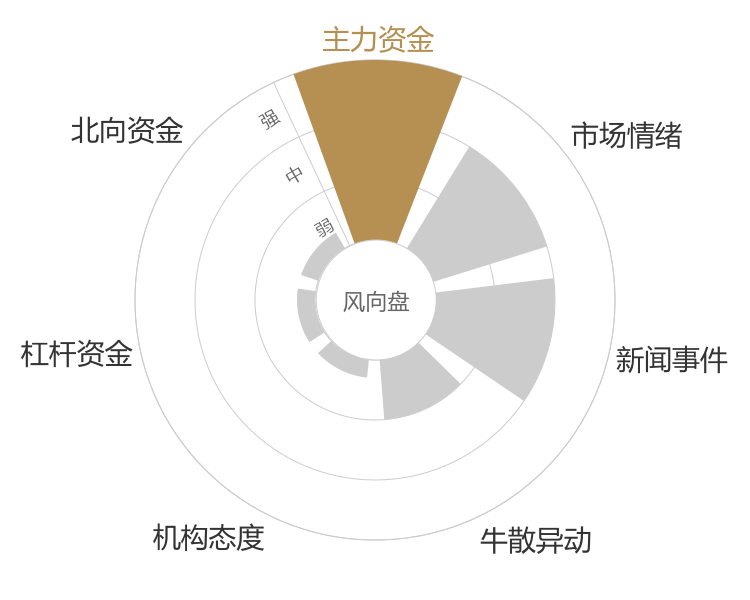 金陵体育2023-11-17风向图