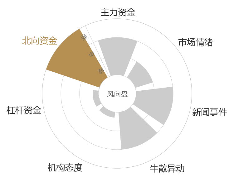 维维股份2023-11-17风向图