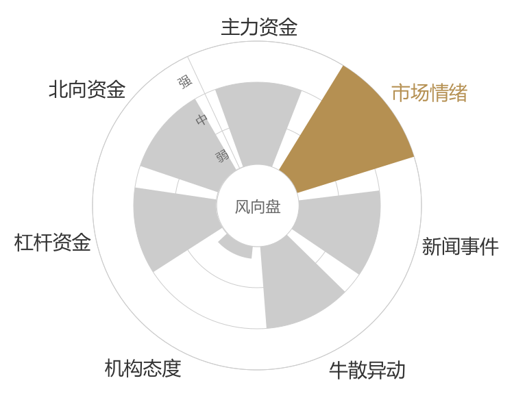 广东鸿图2023-11-17风向图