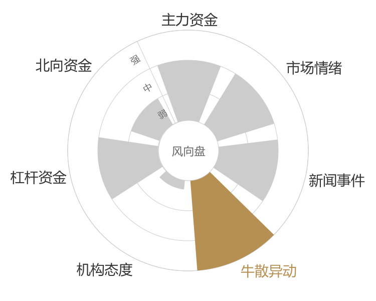 恒源煤电2023-11-17风向图