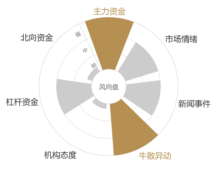 通达股份2023-11-17风向图