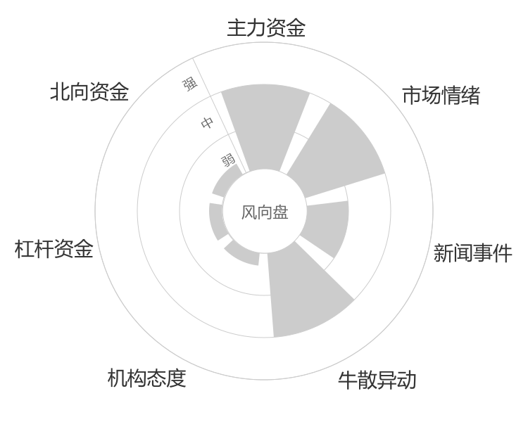 佳士科技2023-11-17风向图