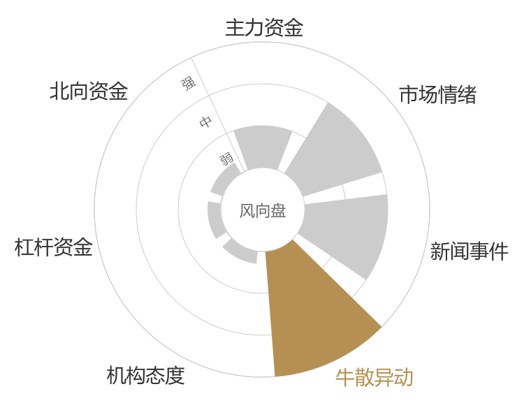 朗科智能2023-11-17风向图