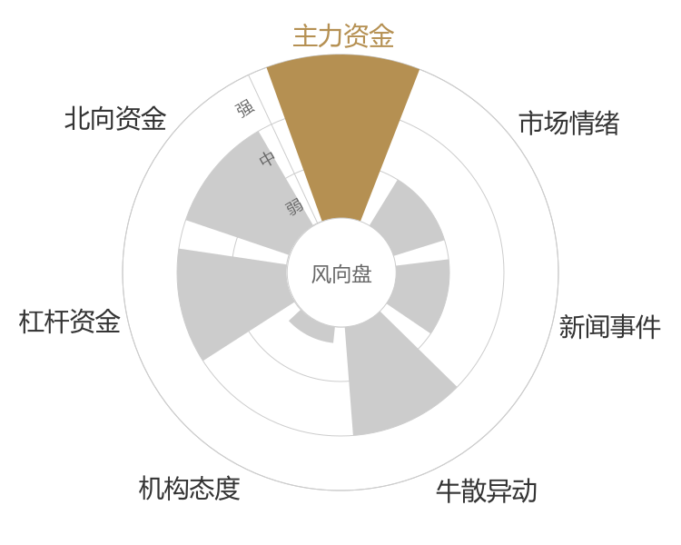三安光电2023-11-17风向图
