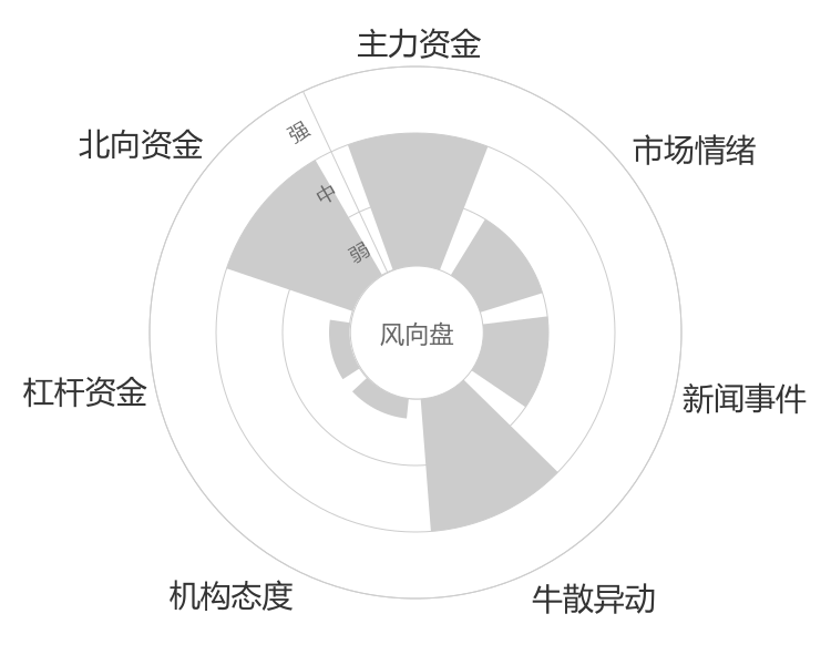 宝塔实业2023-11-17风向图