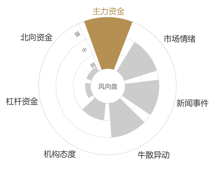 浙江正特2023-11-17风向图