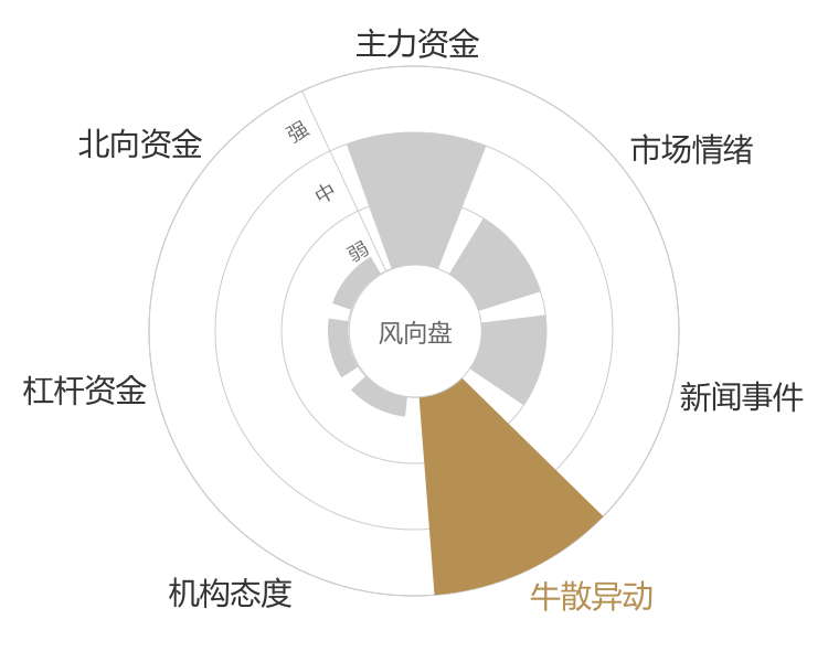 怡达股份2023-11-17风向图