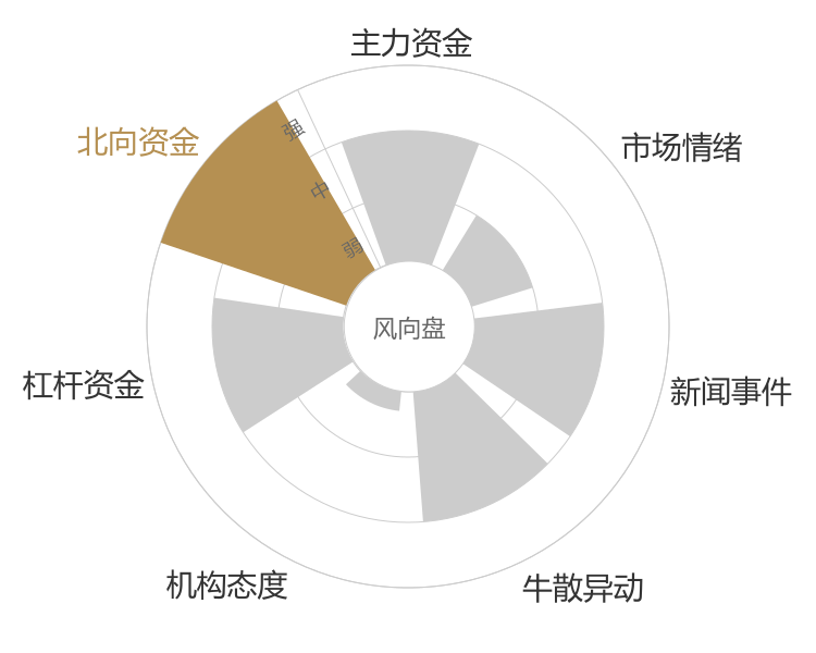 慧博云通2023-11-17风向图